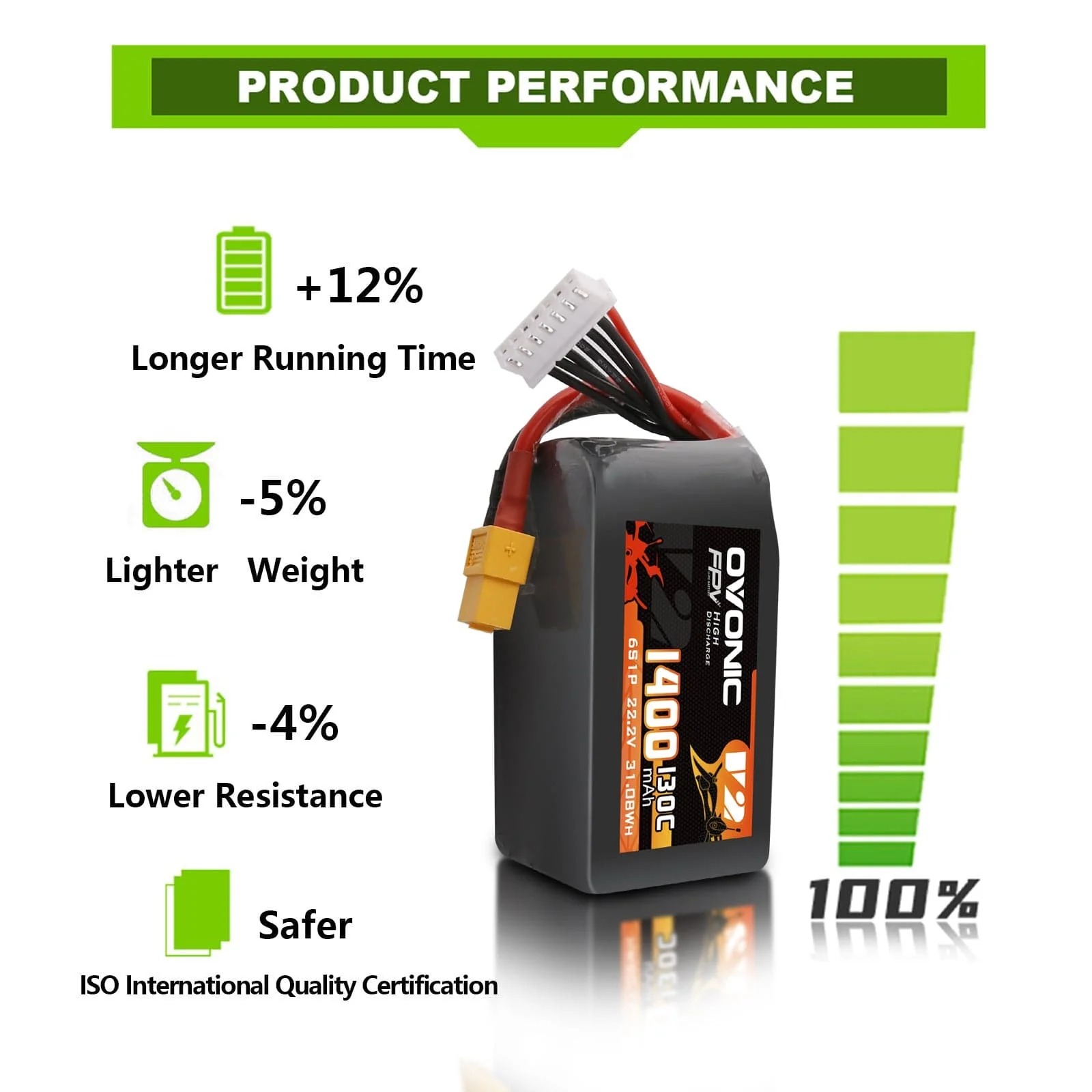 Ovonic 6S 1400mAh 130C 리튬폴리머 배 - Drone Backpack 리뷰 및 가격